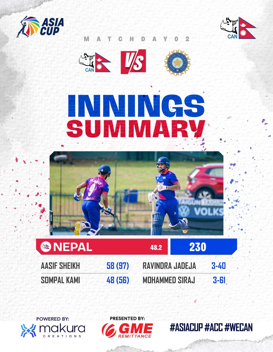 CricketNep's tweet photo. 🏏Nepal vs India 🌟
First Innings comes to an end with 230 on the board🔥

#weCAN #AsiaCup2023 https://t.co/xOofGM6zcB