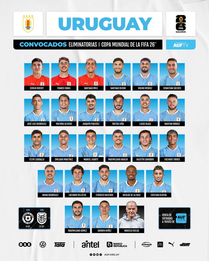 Uruguay y Bielsa: la proyección de la lista para las Eliminatorias con una  base de 12 jugadores - EL PAÍS Uruguay