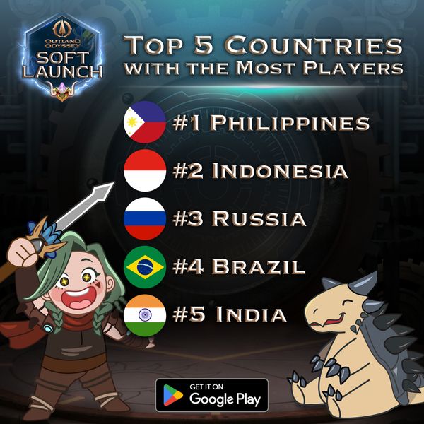 OutlandOdyssey's tweet photo. Outland Odyssey all over the world! π Our thanks go out to every warrior who has begun their journeys from different corners of the globe. Here's to a world with countless more adventures! βοΈ
#OOSoftLaunch https://t.co/oPMkQuXtta