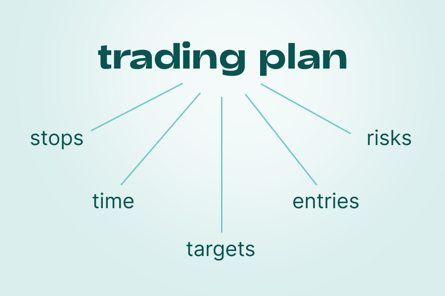 Momentrade's tweet photo. Trading becomes a breeze when you've got a well-thought-out plan. Stick to your strategy, manage risks wisely, and watch your investments flourish! 📈💼 #TradingSuccess #PlanToSucceed https://t.co/XApdfXnDsd