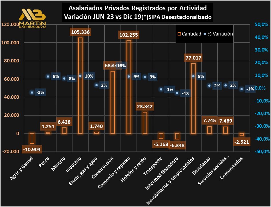 El motor del crecimiento del empleo en la Industria, Comercio y Construcción