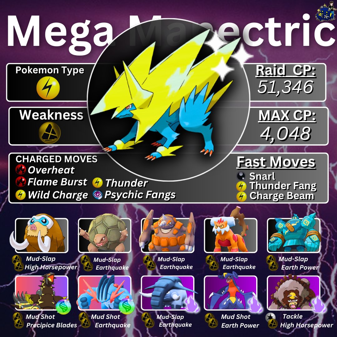 *TOP* MEGA GENGAR Raid Counters Guide in Pokemon Go #pokemongo  #pokemongoraids 