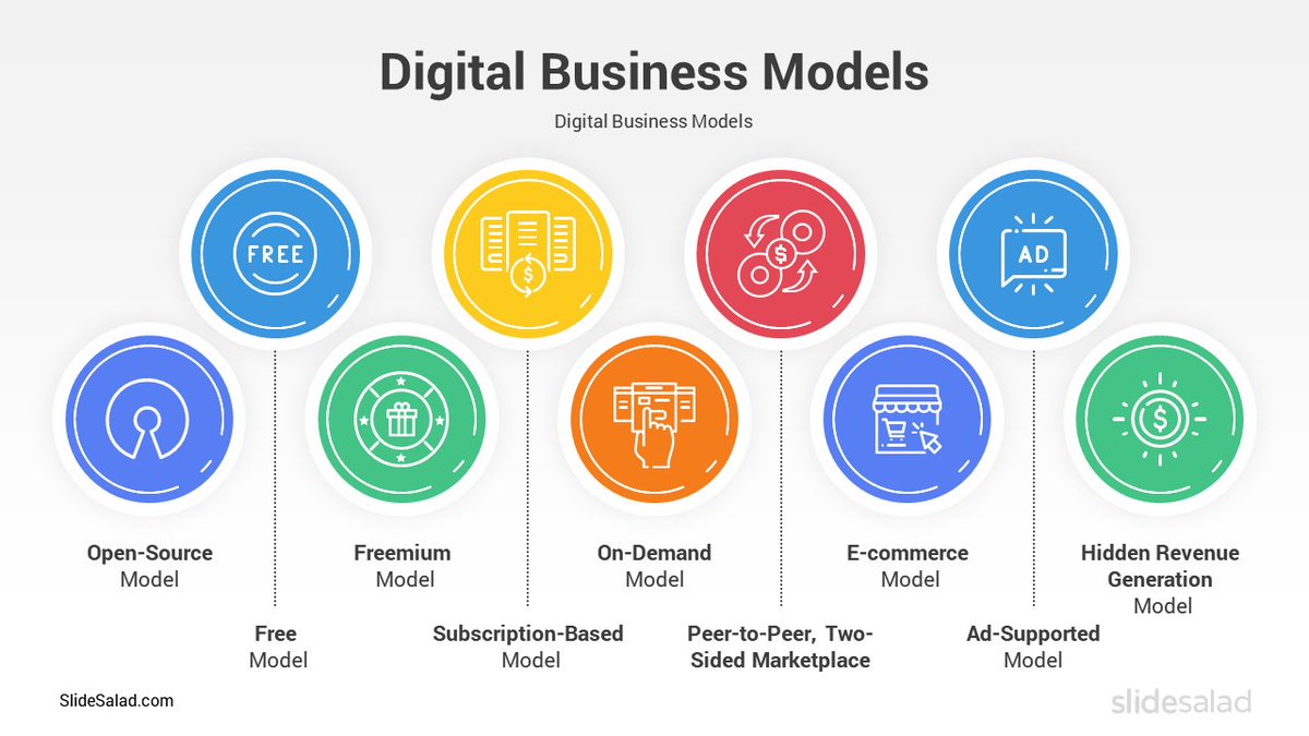 Today, we're sharing the handpicked collection of the Best Digital Business Models PowerPoint Template Designs!
slidesalad.com/blog/digital-b…