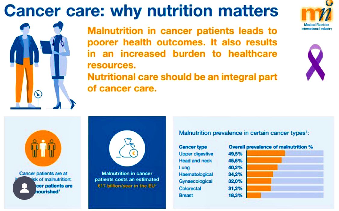 🙋‍♂️ Why Nutrition Matters in Cancer Care 
#MedEd #Cancer #NutritionMatters