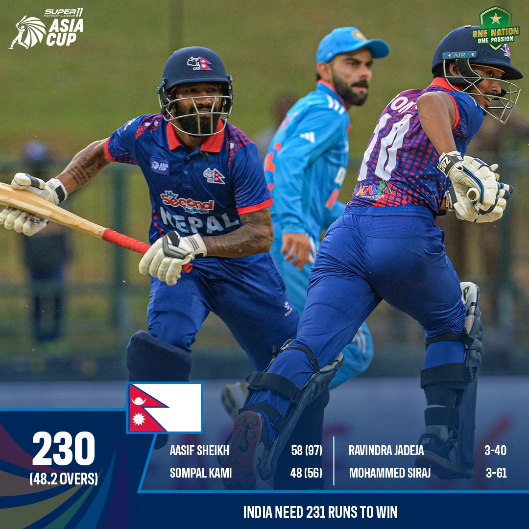 TheRealPCB's tweet photo. Nepal set a target of 231 for India 🎯

#INDvNEP | #AsiaCup2023 https://t.co/DKBnqjQgpy