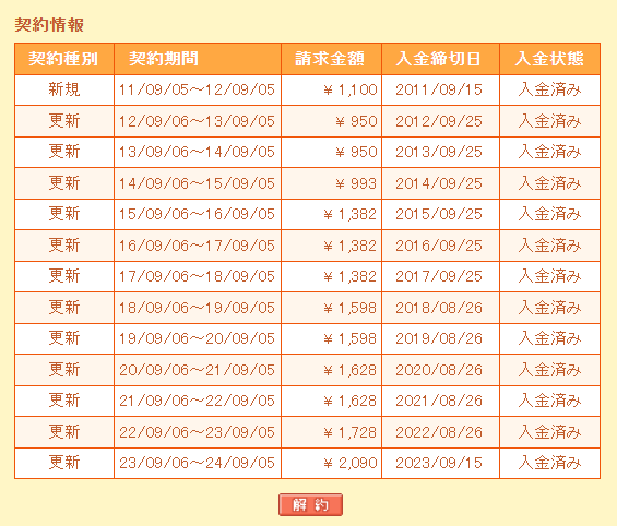 itengk32's tweet image. #ムームードメイン の契約更新したら更新料が10年で２倍に値上がりしててイラっとしたけど、ドル円レートと重ねたら妥当な金額だった

ゴ メ ン て … 。

#WEB制作 #WEB開発 #駆け出しエンジニアと繋がりたい