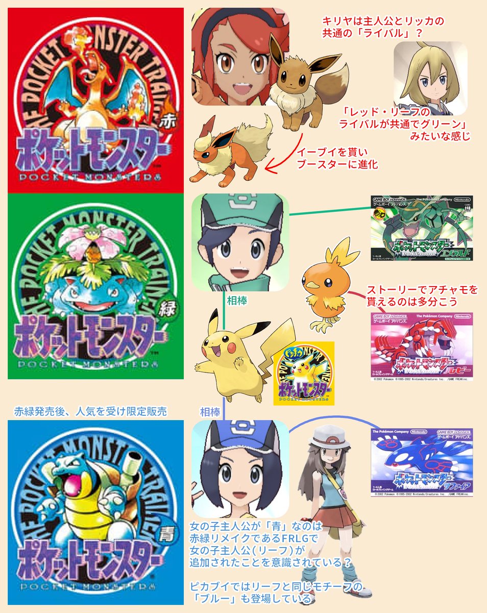 ポケマス主人公＋リッカのカラーリングの考察です☀