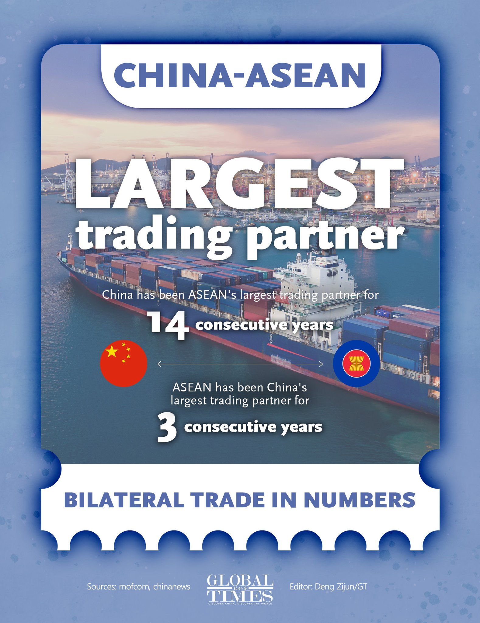 Asean: Economic Development and Cooperation [ペーパーバック] Tan， Gerald ASEAN Economic Community: A Model for Asia-wide Regional