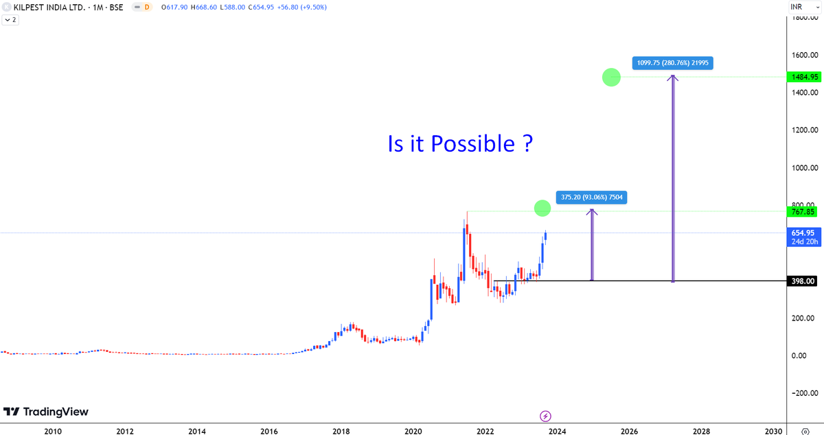 aaminvestor_'s tweet photo. #Kilpest ✌️

Is it possible ? https://t.co/VgdyPMlkAS