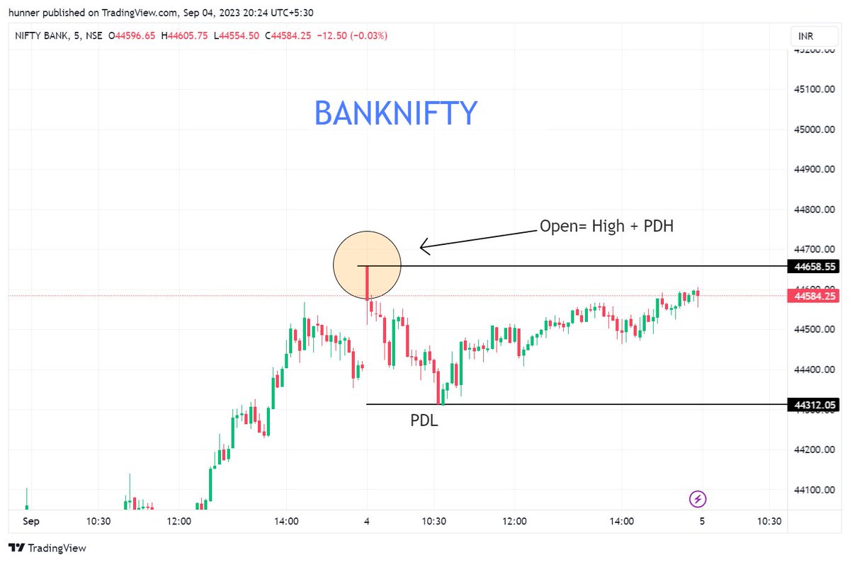 jainjay8's tweet photo. Trade Plan for Tuesday🎯

#NiftyBank 

🔸Upside trades on the breakout of PDH with the candle closing
🔸Downside trades on the breakdown of PDL with the candle closing and pullback
🔸No Trades inside the PD Range

#StockMarket #ViratKohli #INDvNEP #optiontrading #GautamGambhir https://t.co/9oBMmUTSjv