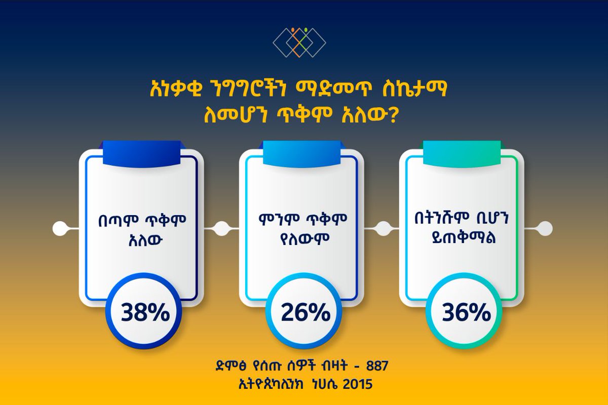 EthiopikaLink's tweet photo. https://t.co/gjAb5EB8ys