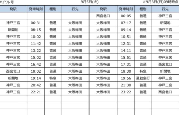 HankyuChikawa's tweet photo. 9/5(火)  ちいかわコラボ運用
宝塚線 ちいかわ号
T#5(雲雀丘花屋敷5:56発〜)
入庫:雲雀丘花屋敷

神戸線 ハチワレ号
T#9(西宮北口6:05発〜)
入庫:西宮北口13号

京都線 うさぎ号
T#5080(桂5:01発〜)
入庫:正雀(12:05正雀車両取替え)
#ちいかわ #ちいかわ号 #ハチワレ号 #うさぎ号 #阪急運用 https://t.co/Dmi31RCnuh
