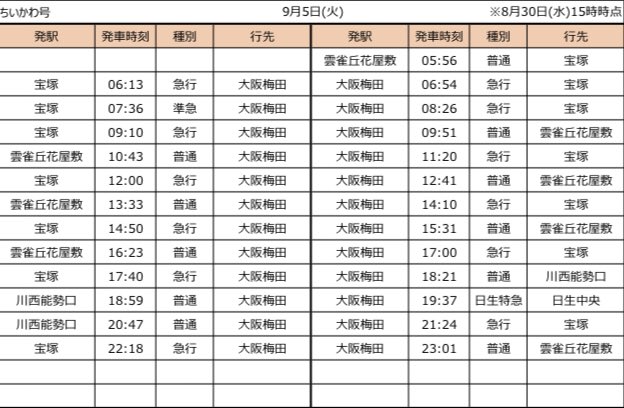 HankyuChikawa's tweet photo. 9/5(火)  ちいかわコラボ運用
宝塚線 ちいかわ号
T#5(雲雀丘花屋敷5:56発〜)
入庫:雲雀丘花屋敷

神戸線 ハチワレ号
T#9(西宮北口6:05発〜)
入庫:西宮北口13号

京都線 うさぎ号
T#5080(桂5:01発〜)
入庫:正雀(12:05正雀車両取替え)
#ちいかわ #ちいかわ号 #ハチワレ号 #うさぎ号 #阪急運用 https://t.co/Dmi31RCnuh