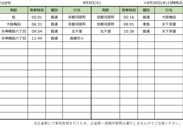 HankyuChikawa's tweet photo. 9/5(火)  ちいかわコラボ運用
宝塚線 ちいかわ号
T#5(雲雀丘花屋敷5:56発〜)
入庫:雲雀丘花屋敷

神戸線 ハチワレ号
T#9(西宮北口6:05発〜)
入庫:西宮北口13号

京都線 うさぎ号
T#5080(桂5:01発〜)
入庫:正雀(12:05正雀車両取替え)
#ちいかわ #ちいかわ号 #ハチワレ号 #うさぎ号 #阪急運用 https://t.co/Dmi31RCnuh