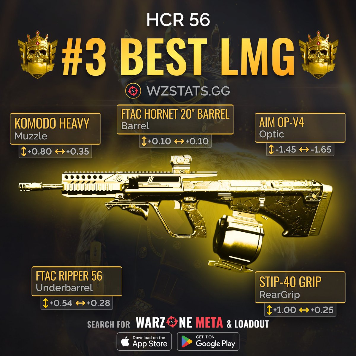 WZStatsGG's tweet photo. ‼️🚨WARZONE META - THE BEST LMGs🚨‼️

💥 The TOP 4 LMGs Pack-A-Punch in #Warzone Season 5 Reloaded! 🔥

🥇 RPK is KING!👑

🥈 Rapp H has FASTEST TTK!💥

🥉 HCR 56 is GREAT!

4️⃣ Sakin MG38 is SUPER EASY!

🫡 Find suppressed builds &amp; more on the WARZONE META &amp; LOADOUT app FOR FREE! https://t.co/13xRh9WPIl