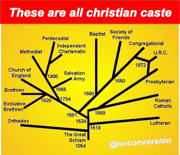 SheetalPronamo's tweet image. Caste system exists in Islam and Christianity 

But they will target Sanatan dharm which has varna system 

Expose these anti Hindu elements