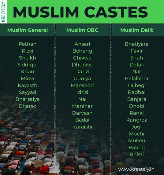 SheetalPronamo's tweet image. Caste system exists in Islam and Christianity 

But they will target Sanatan dharm which has varna system 

Expose these anti Hindu elements