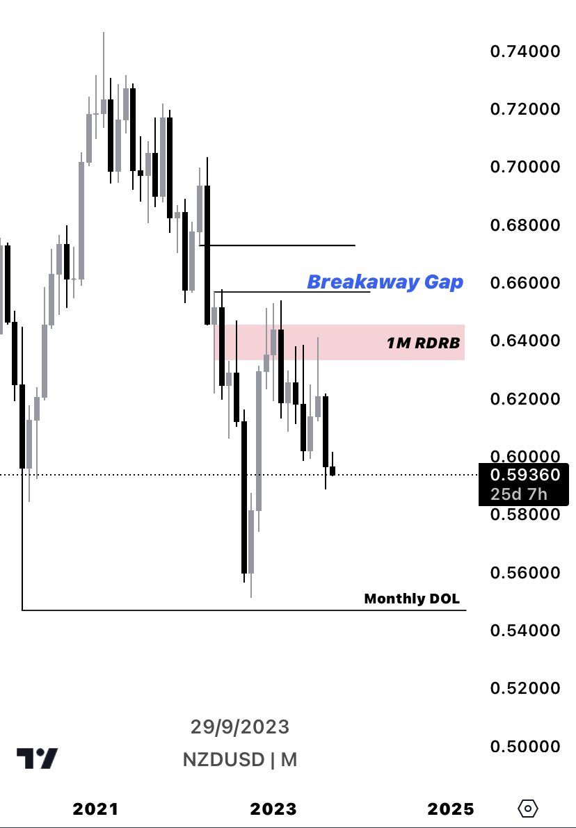 All of this is extra confirmation that our DOL is lower 

• DOL = Draw On Liquidity

Those relative...