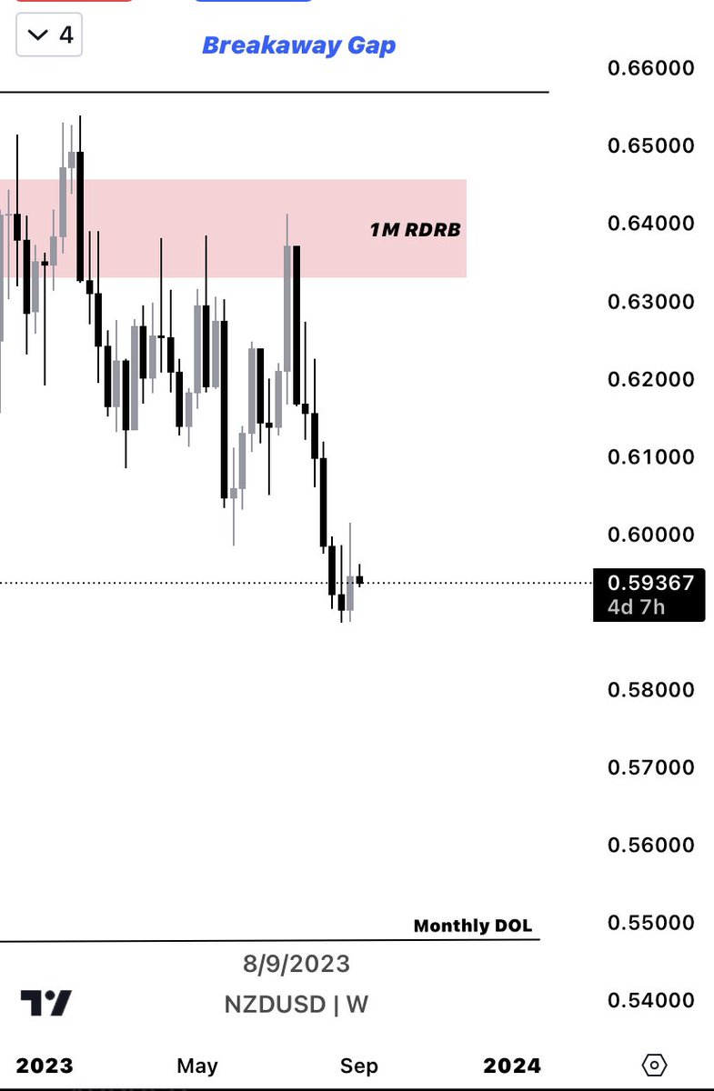 What do we see on the weekly ?? https://t.co/VvQtqQghmh