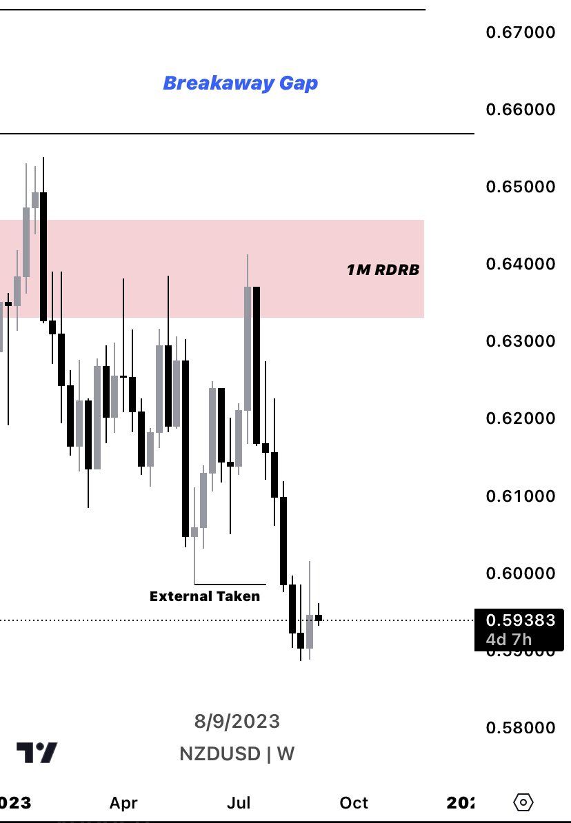 We see we took external range liquidity.

We should have then been interested in what ??

Eternal &g...
