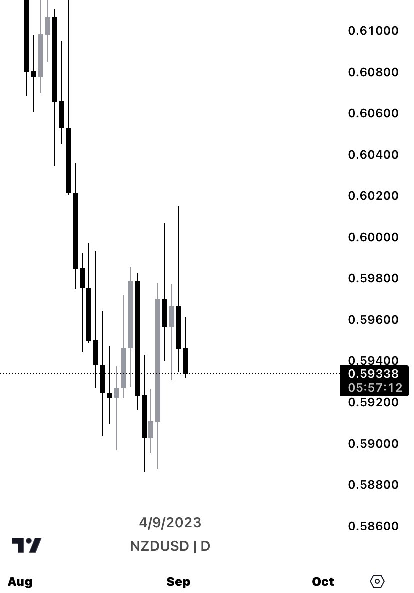 Let’s move onto the daily

What do we see ? https://t.co/9rrhhoHwia