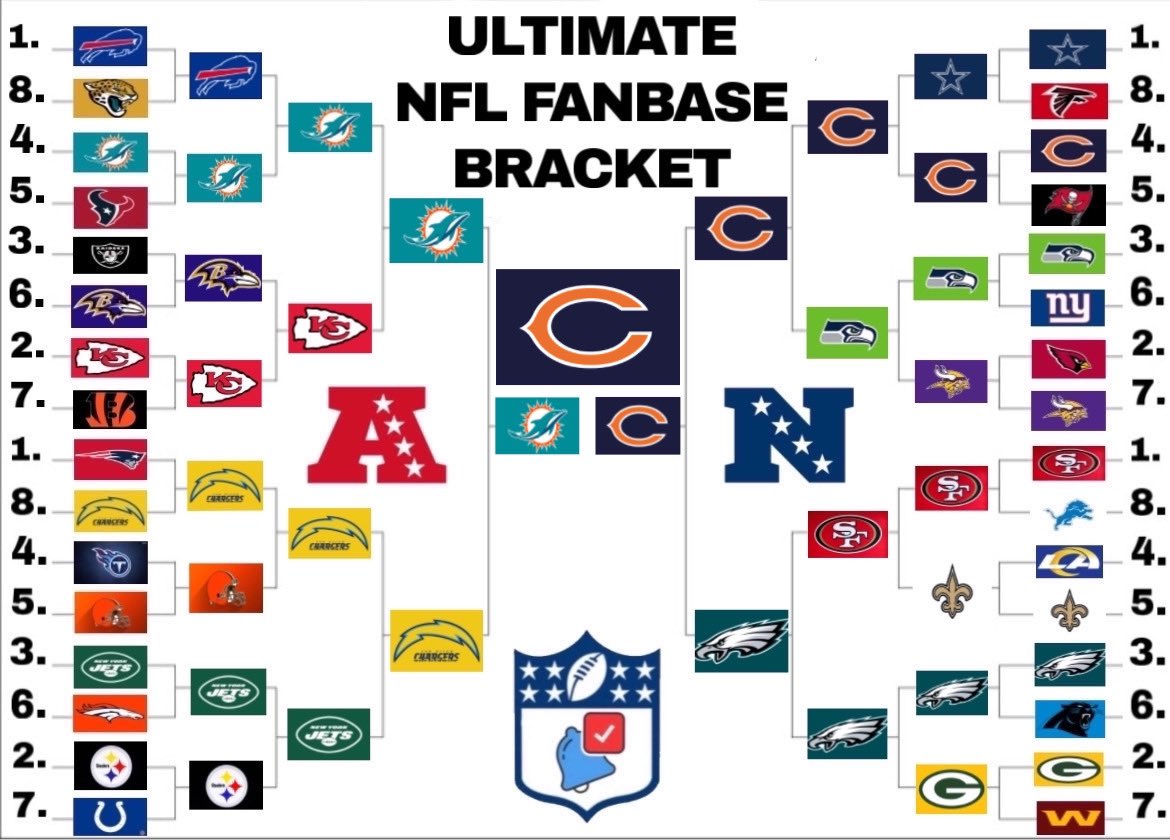 Polymarket Football tweet media