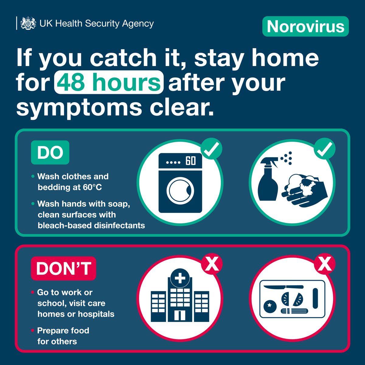 Protect others from norovirus – wash your hands regularly with soap and warm water 🚽 After going to the toilet 🥗 Before you prepare any food Alcohol gels won’t kill norovirus, so make sure you keep washing your hands! More info ▶ nhs.uk/conditions/nor… #StopNorovirus