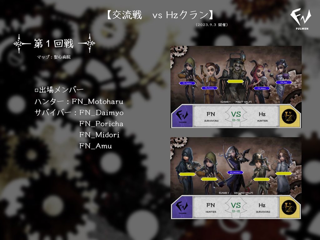 Fulmen_idv's tweet photo. 【交流戦vs Hz】
Hzクラン様と交流戦を行いました。
惜しくも負けてしまいましたがたくさんの好プレーを見ることができました🎶
Hzクラン様、本当にありがとうございました!
#ふるめん日記
#FULMEN
#FNclan
#第五人格クラン https://t.co/7UVnOmH0mp