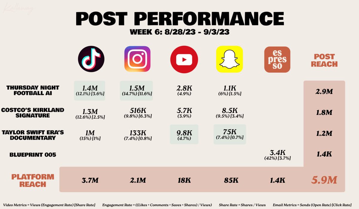 Kallaway tweet media