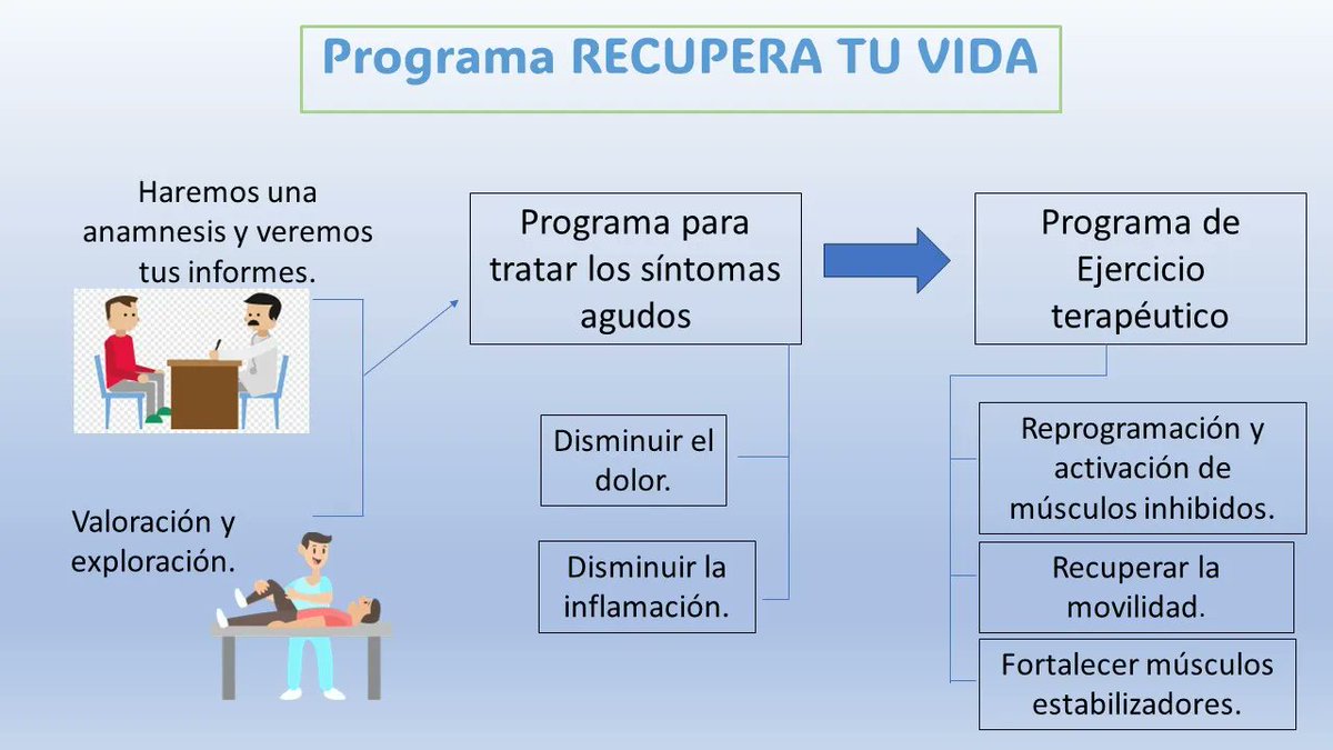 KiroFisio's tweet photo. Si llevas meses con dolor lumbar y te han diagnosticado Hernia discal, llámanos y ponle remedio con nuestro programa RECUPERA TU VIDA 💪. 
#tratamiento #fisioterapia #ponleremedio #nopain #herniadiscal #lumbalgia #recuperación #dolorlumbar #hernialumbar # https://t.co/qc9KW3su9i