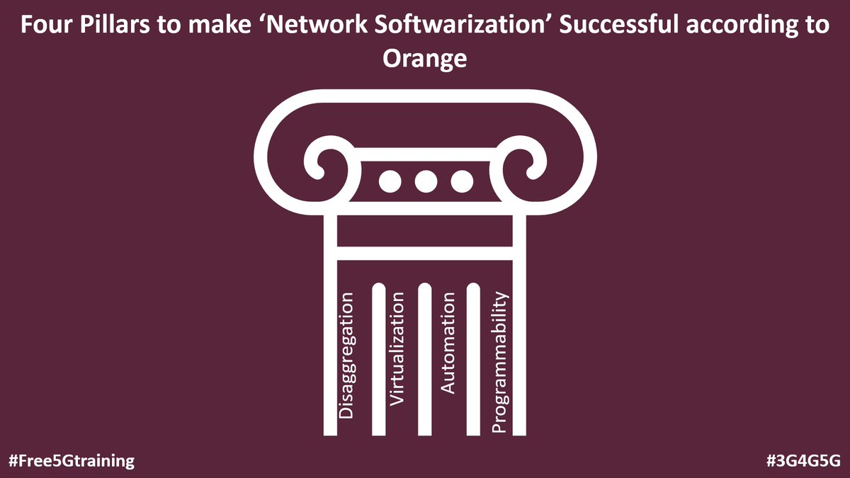 Network Softwarization: what is it all about? - developer.orange.com/blog/network-s… via @OrangeDev

#Free5Gtraining #3G4G5G #Orange #4G #5G #Disaggregation #Virtualization #Automation #Programmability #Cloudification #APIs #NaaS #CICD #DevSecOps #Gitops #OpenNetworks #SDN #NFV #OpenRAN