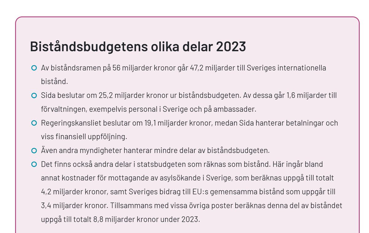 GurThomas's tweet photo. Kapa biståndet i stället
Jag hade gärna sett att regeringen både hade flyttat brytpunkten för statlig skatt uppåt, som varit avsikten och vallöftet, och infört ett nytt jobbskatteavdrag som gynnade de arbetande låg- och medelinkomsttagarna. 
Det förra hade gett ett lägre skatteuttag på 12 miljarder kronor enligt regeringen och det senare på 11 miljarder kronor. Totalt 23 miljarder kronor lägre skatt för alla sålunda – våra pengar som vi får behålla själva. Var kan den ”besparingen”, på mindre än 2 procent av helheten, göras i en budget som uppgår till mer än 1 200 miljarder kronor? 
Se bilden (från Sidas hemsida). Sveriges meningslösa, verkningslösa och onyttiga ”bistånd” uppgår till 56 miljarder kronor årligen. Halvera den. Börja med de länder som stödjer Rysslands anfallskrig mot Ukraina.
Det vore en bra början.