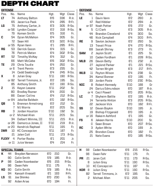 NC State's week 2 depth chart.