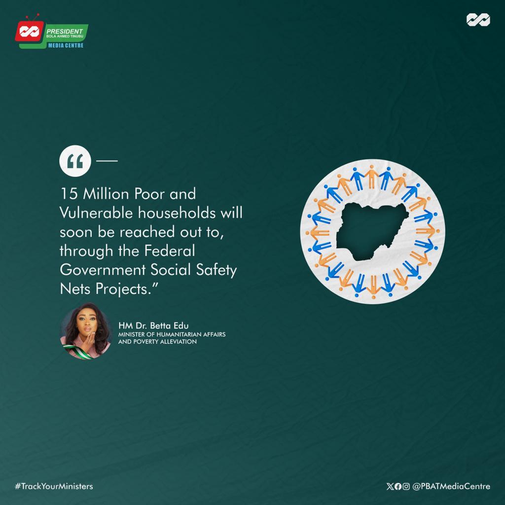 "15 million poor and vulnerable households will soon be reached out to, through the Federal Government Social Safety-Nets Project.." 
 Dr <a href="/edu_betta/">Betta Edu</a>, Honourable Minister, <a href="/fmha_pa/">Federal Ministry of Humanitarian Affairs</a> . 
<a href="/NasscoNigeria/">NASSCO</a> <a href="/NTANewsNow/">NTANetwork</a> <a href="/ruffydfire/">oseni rufai</a> <a href="/channelstv/">Channels Television</a>