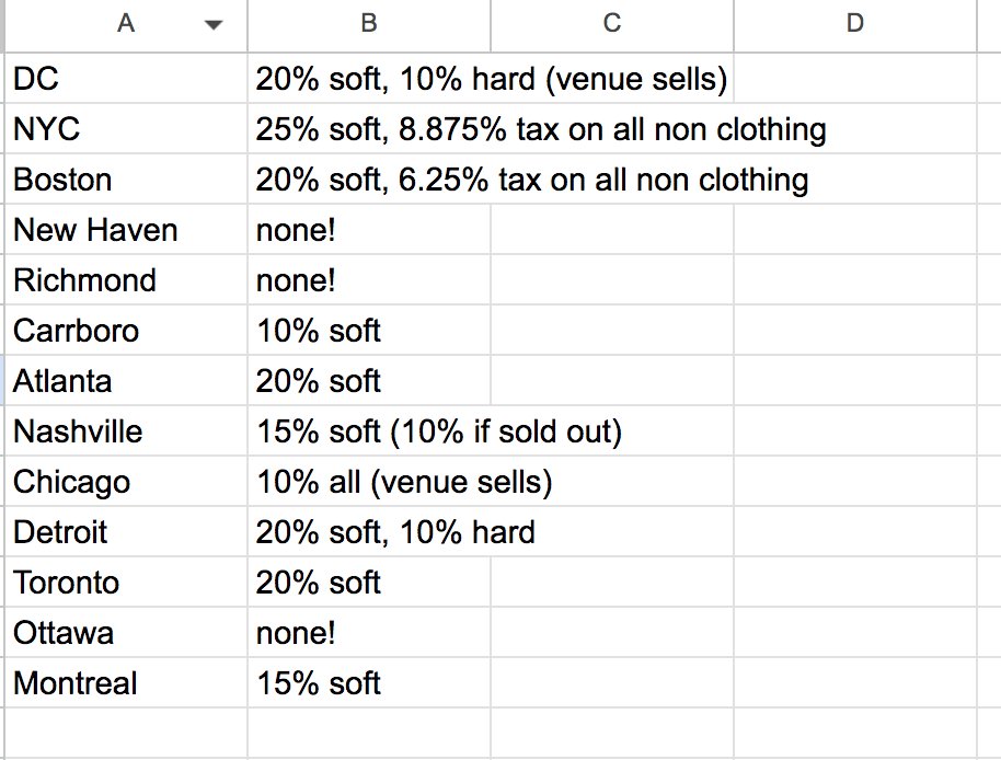 Felt appropriate to post this on Labor Day. Here are the merch cuts being taken by the venues on this upcoming tour. This is going to cause us to sell our merch for higher prices than we'd like to at certain venues. We think that sucks. 1/