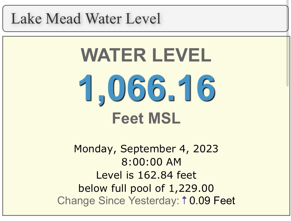 LakeMeadWater's tweet image. #LakeMead #Drought #ColoradoRiver #HooverDam #LasVegas 

*8 am data set*

Happy Labor Day!