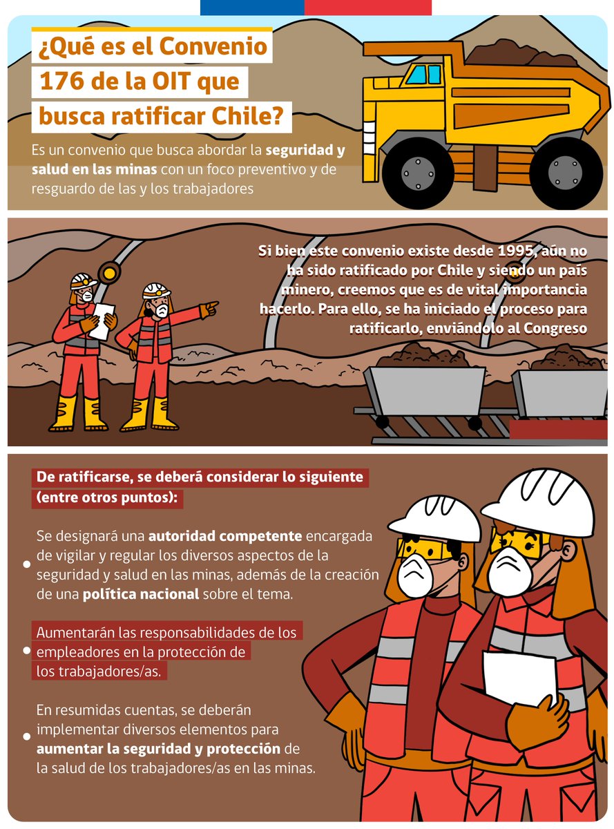 MintrabChile's tweet photo. ⛏️Iniciamos el proceso de ratificación del Convenio 176 de @OITconosur. Tras la firma de nuestro gobierno, el Convenio es revisado y debe ser aprobado por el Congreso para ser ratificado. Pero, ¿en qué consiste este convenio sobre seguridad y salud en las minas? acá te contamos https://t.co/PQDQUGU7WR
