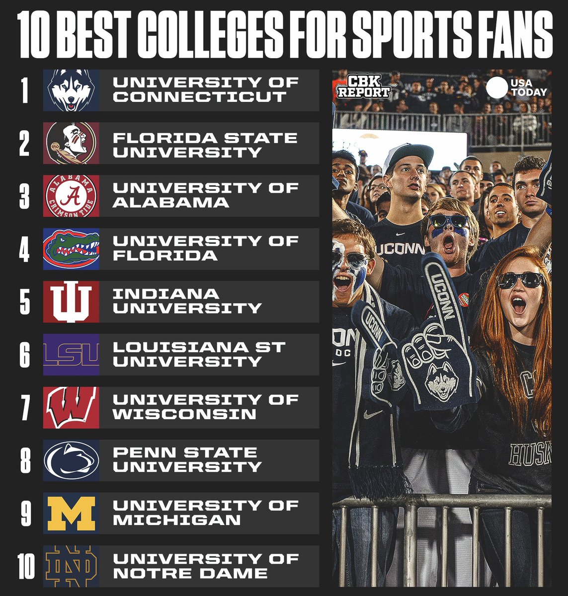 College Basketball Report tweet media