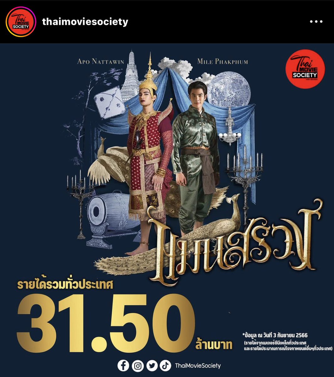 040923| Mile Phakphum & Apo Nattawin 

——wow amazing achievement more to come 🎉

#ManSuang x #แมนสรวง

📸|thaimoviesociety instagram post 

Caption: 

thaimoviesociety รายรวมทั่วประเทศ จากการเข้าฉาย 11วัน ภาพยนต์ #แมนสรวง #ManSuang ทำรายได้ 31.50 ล้านบาท

*รายได้ ณ วันที่ 3