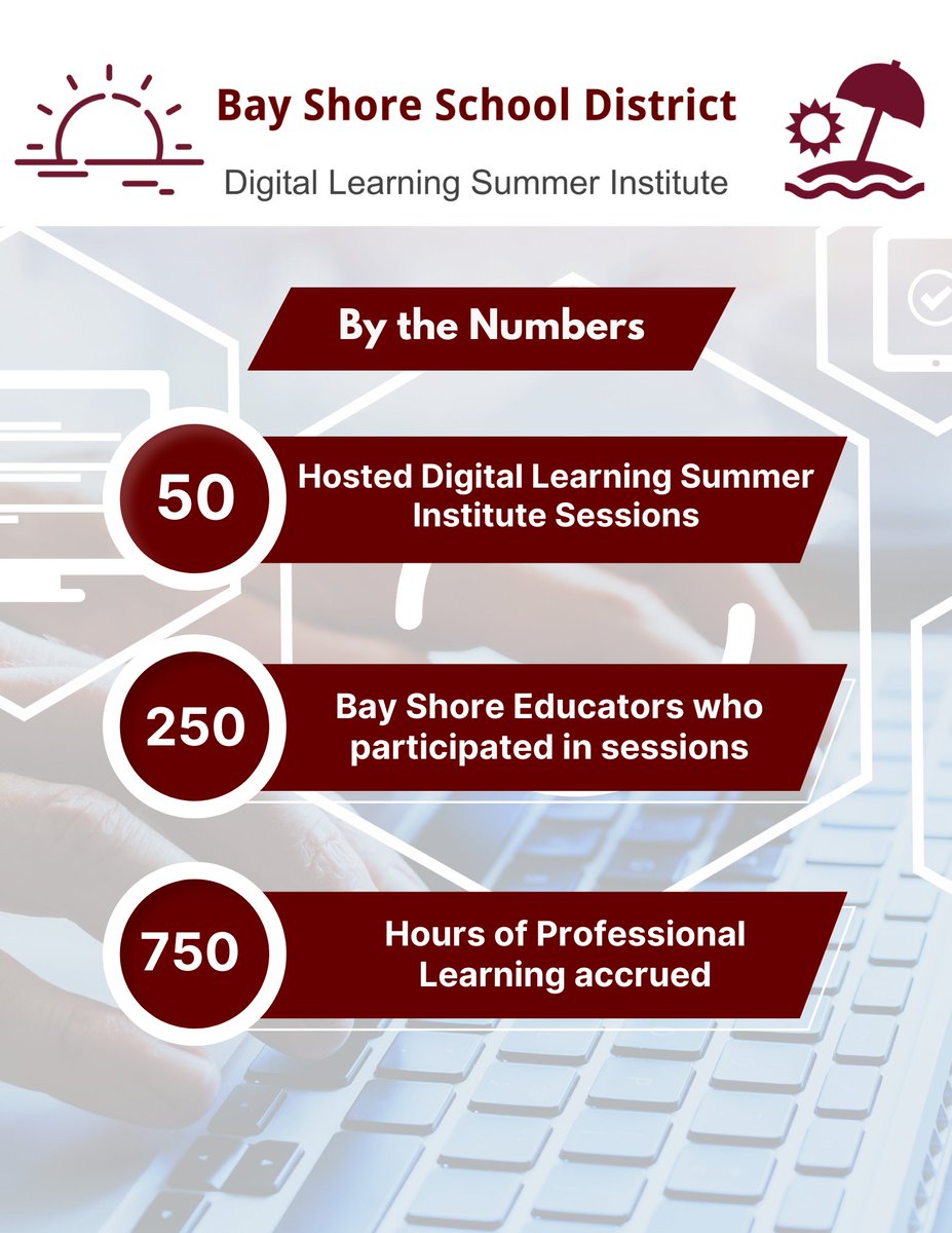 ChrisKauter's tweet photo. Summer may be over, but the knowledge gained at the @Bayshoreschools #DigitalLearning Summer Institute lives on! 💡📚 Special thanks to @ESBMS, @MarkLaneEDU, &amp; @ChrisPic513 for making it all possible. 🙏🎒🍎 #BackToSchool #DreamLeadAchieve @DrLOutlaw @ripashkin https://t.co/adNb8FXgfd