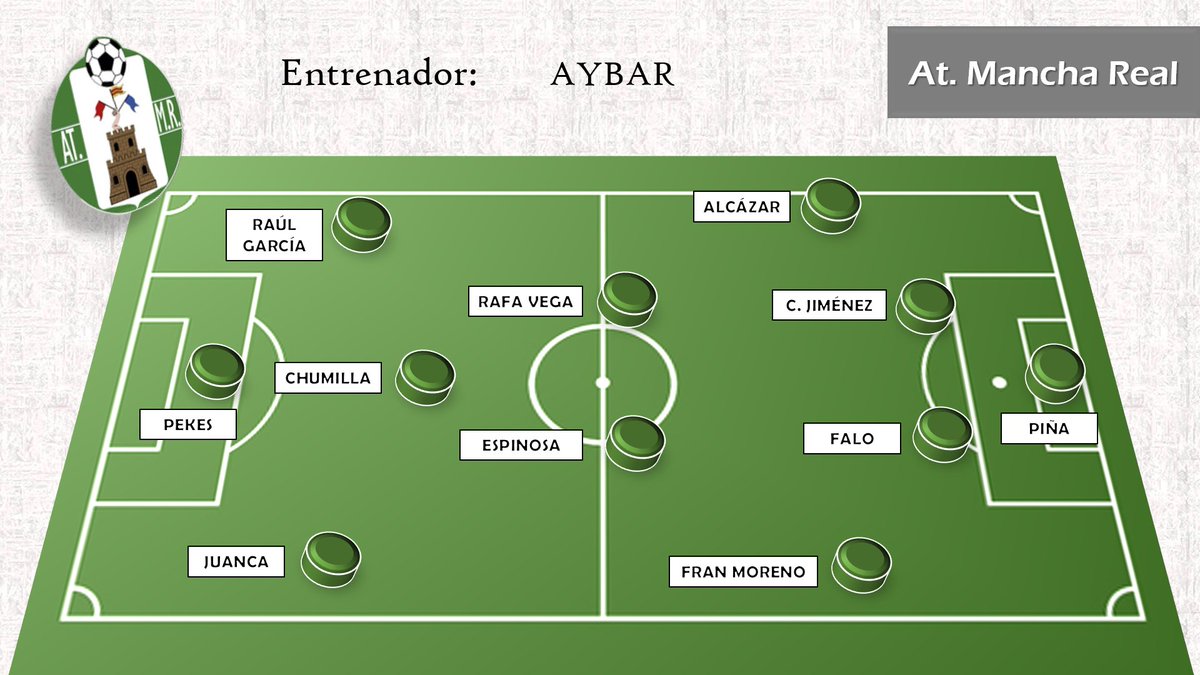 M0desteando's tweet photo. Turno del @atmanchareal de @jjaybarbejarano. No he leído en los grupos, redes, amigos, muchas esperanzas en que el Mancha Real pueda estar arriba este año. Para mi es uno de los equipos que me transmite más seriedad. Y con el factor Aybar influyendo dentro de un vestuario así https://t.co/nbQ7rWhPNw