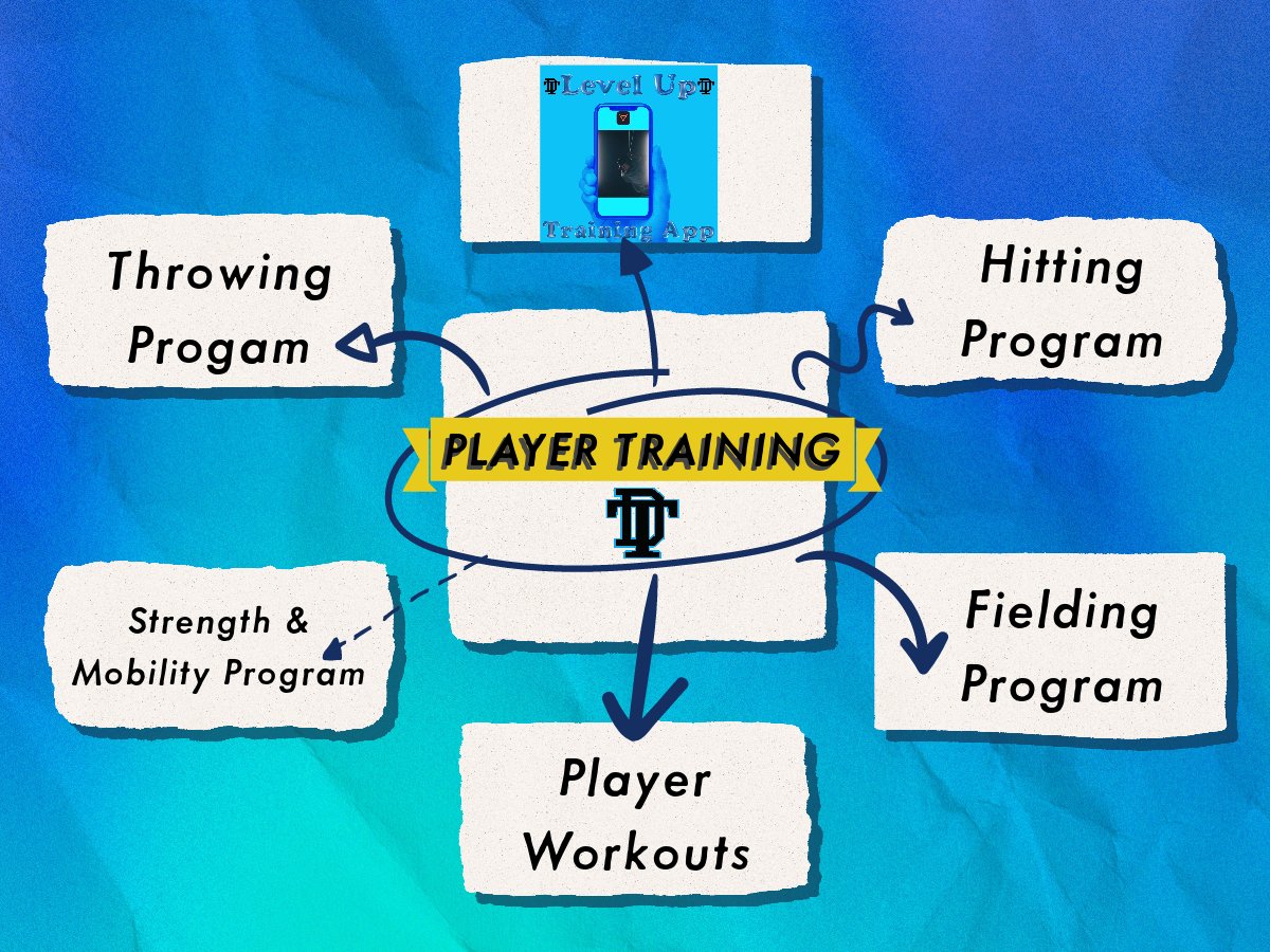 DREAMTBaseball's tweet image. 🔥🗓️ Exciting news for High School &amp;amp; Middle School ⚾️ players! Our highly anticipated Dream Baseball Player Training program kicks off this month! 🎉

hubs.ly/Q0212Kxv0

#DreamBaseballPlayerTraining #BaseballProgram #Mansfield