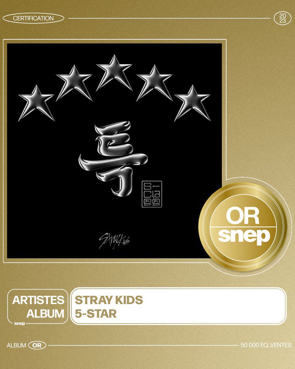 skzinfoespmx's tweet photo. BREAKING NEWS 

El álbum de Stray Kids “★★★★★ (5-STAR)” ha obtenido su certificado de ORO por vender un aproximado de 50mil copias en Francia 🇫🇷 🔥

#StrayKids es el tercer acto de K-Pop/coreano en recibir la certificación de álbum en Francia después de BTS y BLACKPINK https://t.co/k6TPRoP7Wu