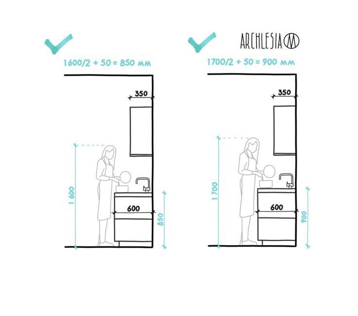 - ارتفاع الأجهزة الصحية من منسوب البلاط :
١-حوض المغسلة٨٠-٨٥سم
٢-حوض المطبخ ٨٥-٩٠سم
٣-خلاط البانيوه٧٥سم
٤-البانيوه٤٥سم
٥-خلاط حوض المطبخ ١٢٠ إلى١٢٥سم
٦-خلاط حوض المغسلة ٥٠ - ٦٥سم
٧-سخان غاز١٤٠سم
٨-سخان كهرباء ١٦٠-١٨٠سم
٩-كرسي المعلق٤٠-٤٥سم
 #تصميم_داخلي