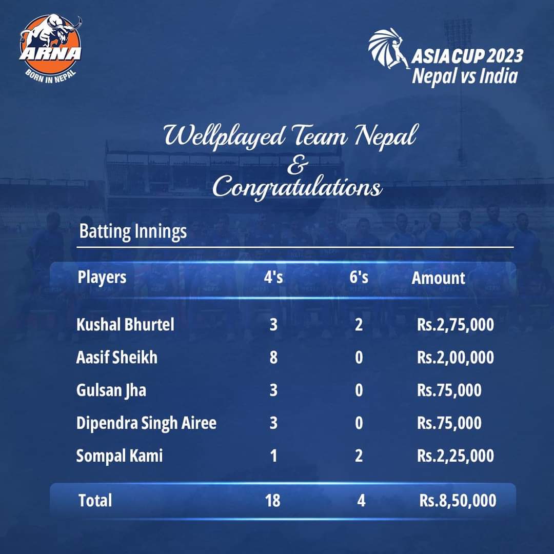 puran_kcc's tweet image. #Happy #dashin
#चिसो #अर्ना😍
म पनि हुन्छु अब क्रीकेट खेल्न भर्ना।