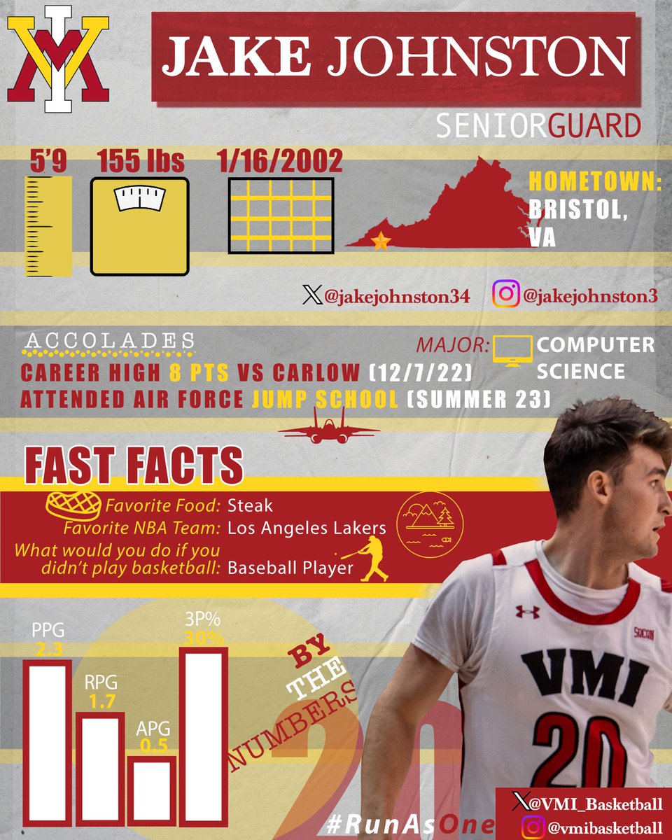 Getting to know <a href="/jakejohnston34/">Jake Johnston</a> is a great way to start off your week! 

The senior from Bristol, VA joined the team last fall as a walk-on. 
Just like his favorite coach <a href="/CoachRyanK1ng/">Ryan King</a> Jake is a huge LA Lakers fan. 

#OneCorpsOneVMI #RunAsOne
#VMIBKBDigitalProgram