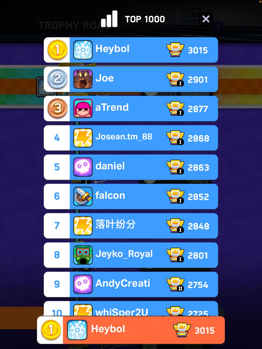 First person to rech 3K trophies!!!