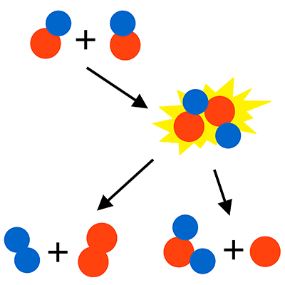 PRA Letter: Chemical reactions of ultracold alkaline-earth-metal diatomic molecules <a href="/QuantMol/">Tomza Group on Quantum Molecular Systems</a> <a href="/MichalTomza/">Michał Tomza</a> <a href="/LadjimiHela/">Hela Ladjimi</a> <a href="/UniWarszawski/">Uniwersytet Warszawski</a> <a href="/CAMOP_UW/">Centre for AMO Physics at University of Warsaw</a> 
go.aps.org/3sElGZK