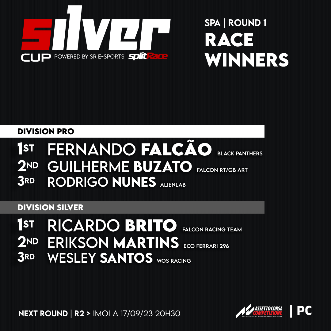 splitRace's tweet image. SILVER Cup | Resultado após a 1ª etapa

Resultado da Corrida &amp;gt; app.splitrace.com/ViewEvent/62495

Replay da Transmissão &amp;gt; youtube.com/watch?v=ucuq_A…

Racing On @AC_assettocorsa Competizione | PC