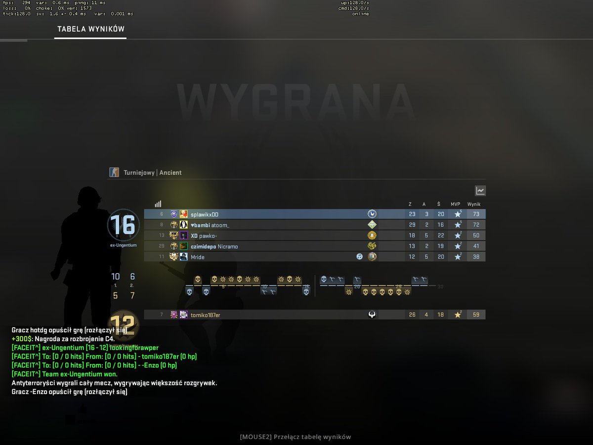 16:12 vs koguty w esea advanced, bilans 3-1 :)